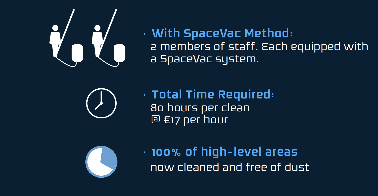 Infographic that shows how efficient is SpaceVac equipment